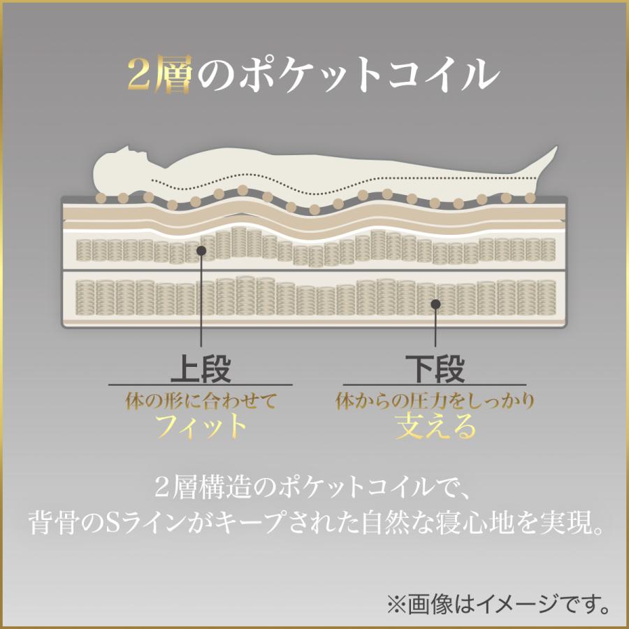 ニトリ（NITORI） セミシングルマットレス(Nスリープ PS2) ニトリ期間