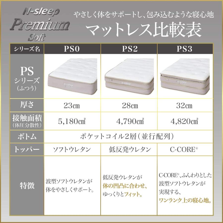 ニトリ マットレス ② SSサイズ セミシングル Nスリープ ホワイト系 マットレスのみ 寝具 ☆ 札幌市北区屯田 ニトリ（NITORI） セミシングルマットレス(Nスリープ PS2) : ニトリ