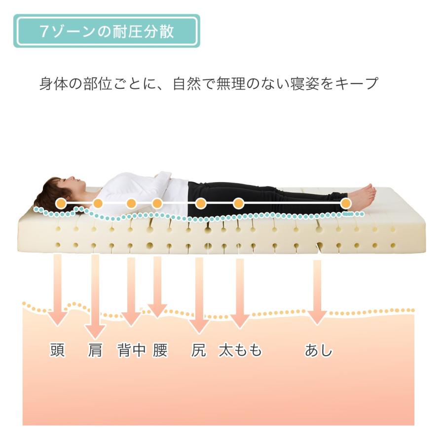ニトリ（NITORI） 【7ゾーンの体圧分散】クイーン ウレタンマットレス