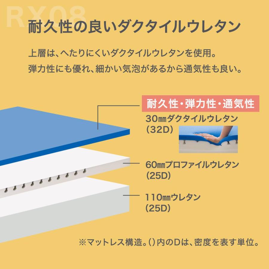 ニトリ（NITORI） 【5ゾーンの体圧分散】 クイーン ウレタンマットレス