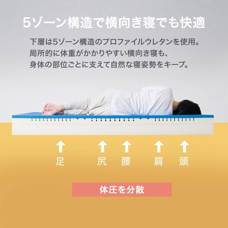 ニトリ（NITORI） 【5ゾーンの体圧分散】 クイーン ウレタンマットレス