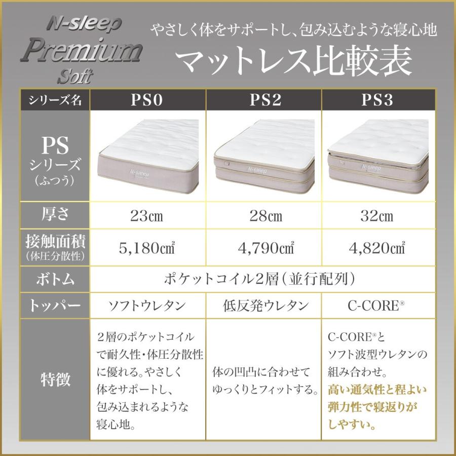 ニトリ（NITORI） クイーンマットレス(Nスリープ プレミアムソフト PS0