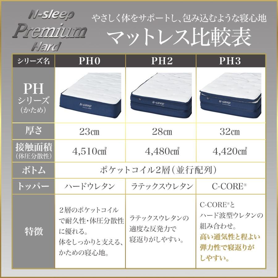 ニトリ（NITORI） クイーンマットレス(Nスリープ プレミアムハード PH0