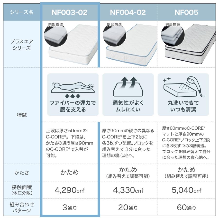 ニトリ（NITORI） 通気性の良い高反発ダブルマットレス(Nスリープ