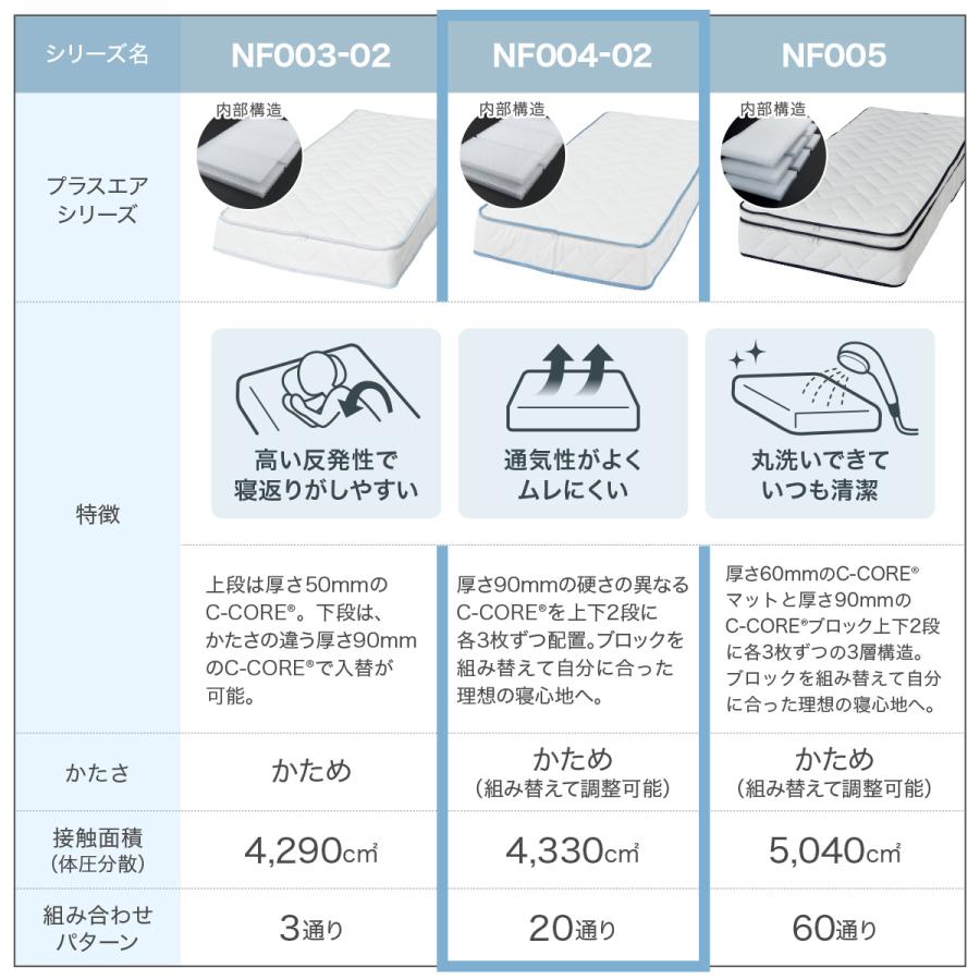 ニトリ（NITORI） 通気性の良い高反発ダブルマットレス(Nスリープ