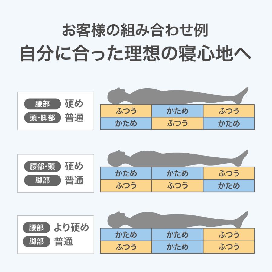 ニトリ（NITORI） 通気性の良い高反発ダブルマットレス(Nスリープ