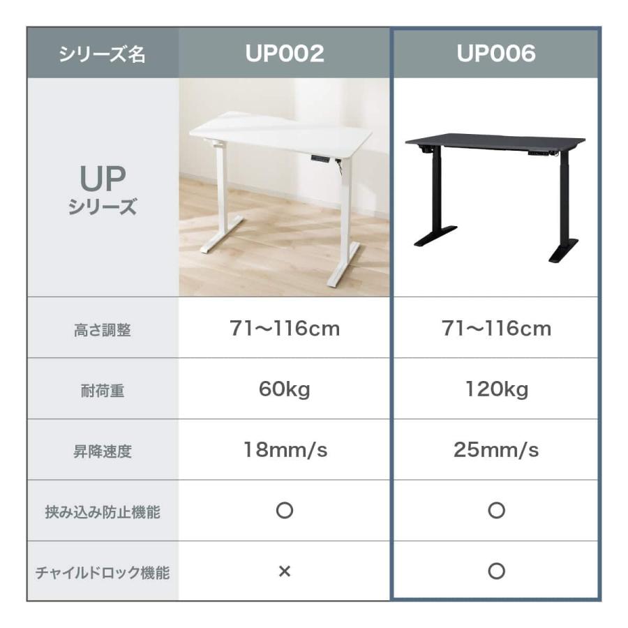 ニトリ（NITORI） 電動昇降デスク(UP006 1275 BK/BK) : ニトリ Yahoo