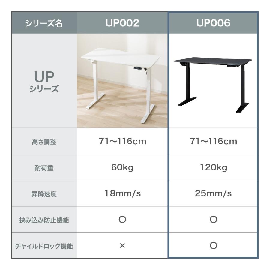 ニトリ（NITORI） 電動昇降デスク(UP006 1460 BK/BK) : ニトリ Yahoo