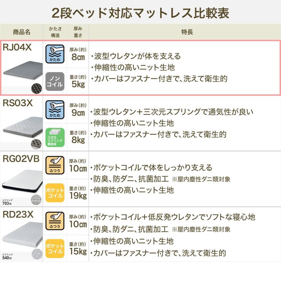 ニトリ ロフトベッドマットレスセット+デスクライト付き ニトリ ロフトベッドマットレスセット+デスクライト付き