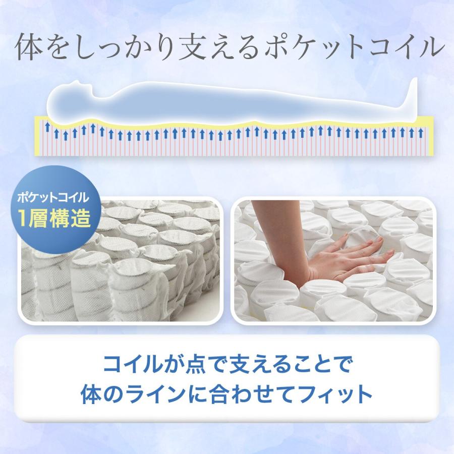 ニトリのセミダブルベッド&マットレス ニトリ マットレス 体圧分散 厚さ16cm セミダブル ポケット