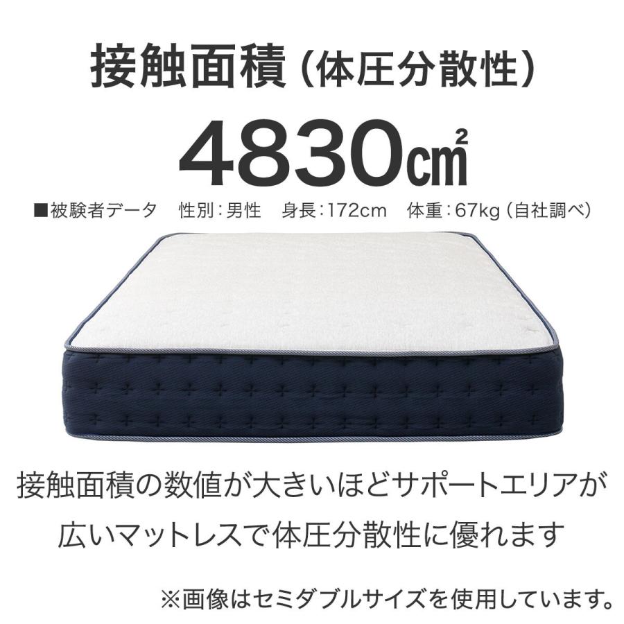 ニトリ　マットレス　ダブル　美品 ダブル 圧縮ポケットコイルマットレス (RX05 厚さ20cm) | ニトリ