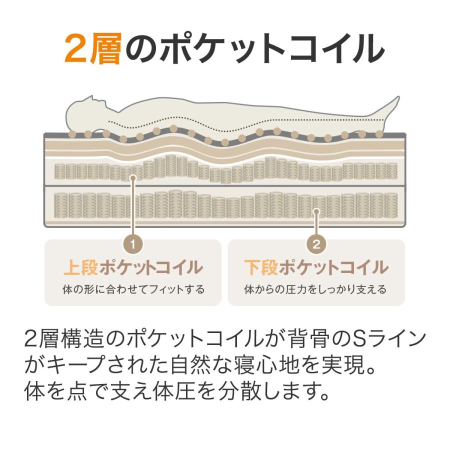 【公式】 ダブルポケットコイルマットレス(Nスリープ ラグジュアリーL2-CC） ニトリ 【YW1988416711】(71349円)