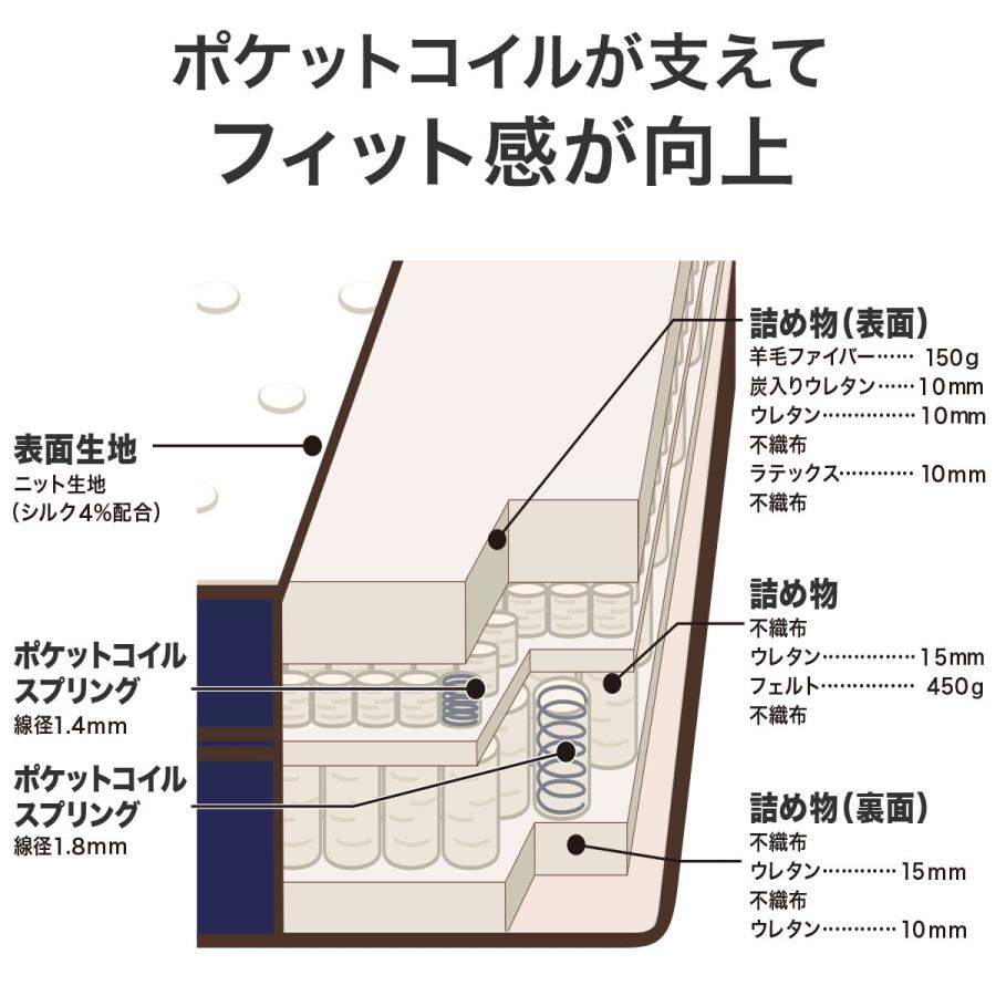クイーン ポケットコイルマットレス(DP-02 CR) ニトリ｜nitori-net｜06
