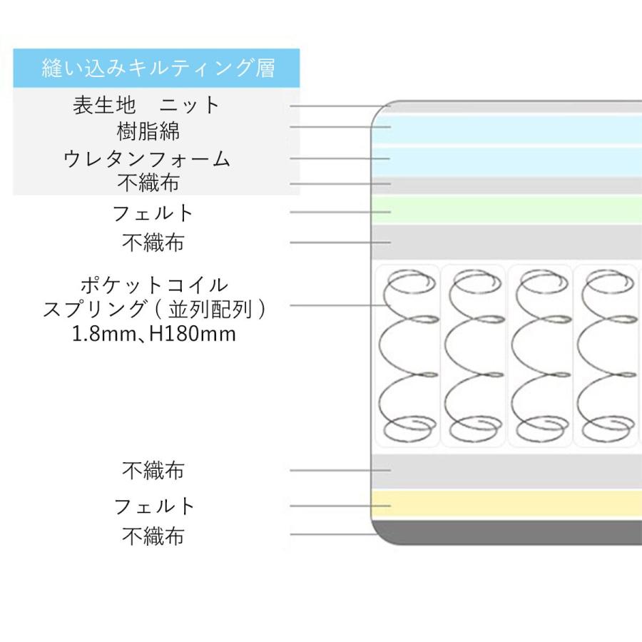 ニトリ（NITORI） マットレス 体圧分散 厚さ20cm セミシングル 圧縮