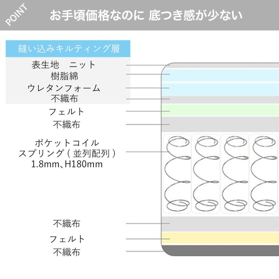 ニトリ マットレス 体圧分散 厚さ20cm クイーン 圧縮ポケットコイル
