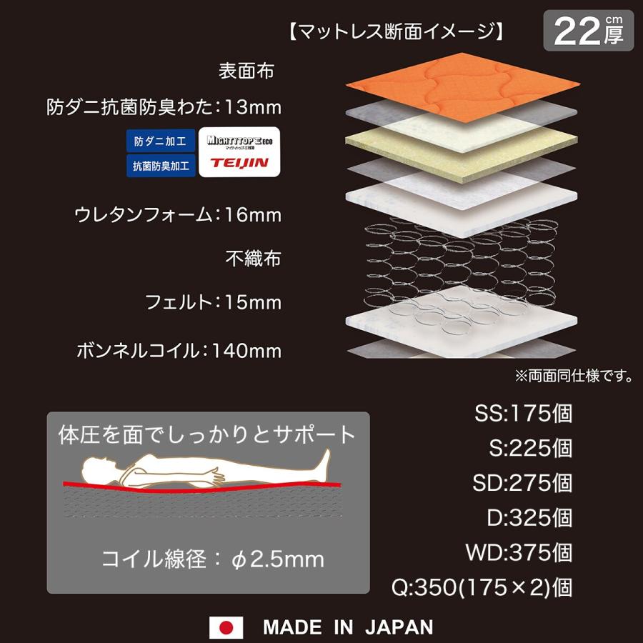 ニトリ（NITORI） シングル ボンネルコイルマットレスGC(MBR