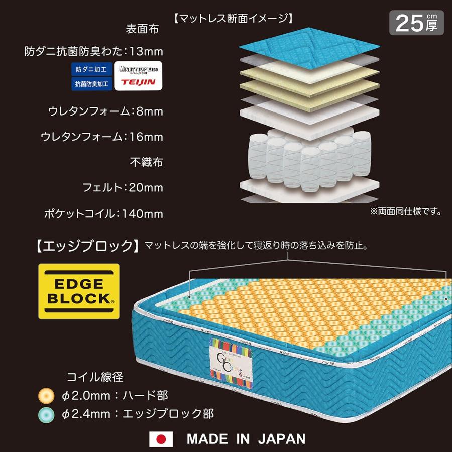 ニトリ（NITORI） マットレス ダブル ポケットコイルマットレスGC(OR