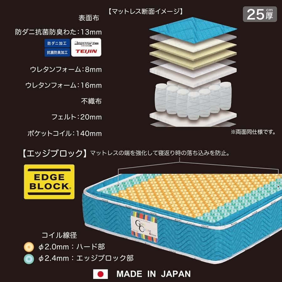 ニトリ（NITORI） シングル ポケットコイルマットレスGC(TBL