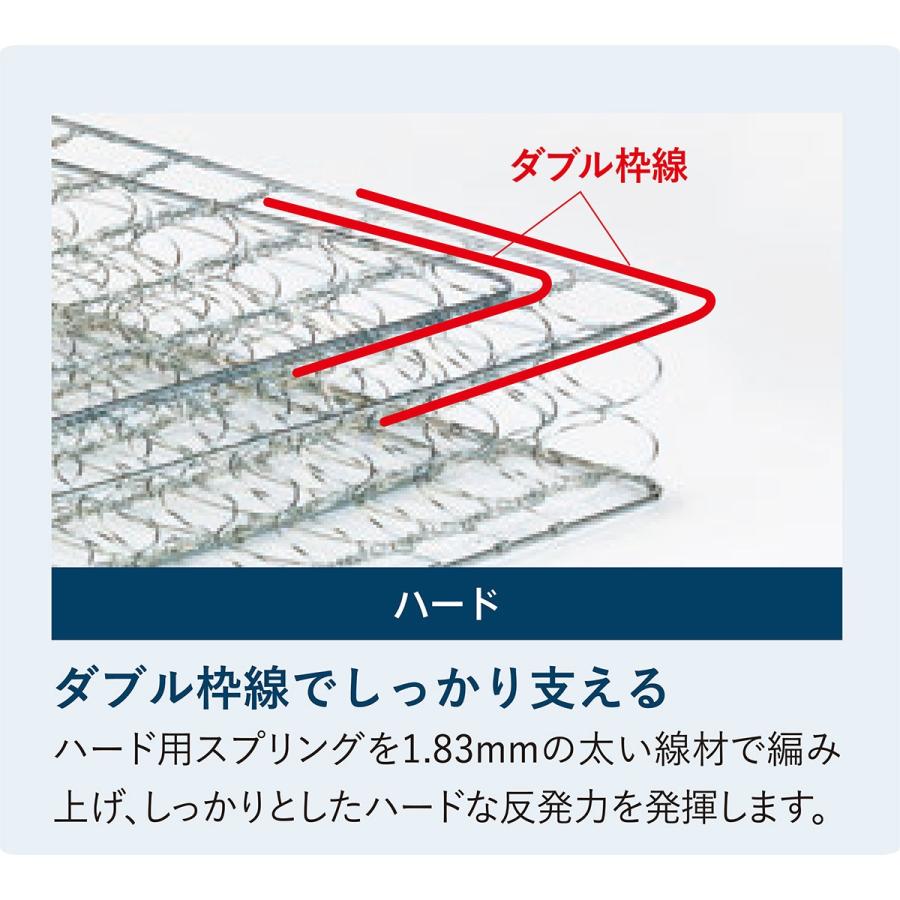 フランスベッド 高密度連続スプリングマットレスLT7000(ハードD ダブル) ニトリ｜nitori-net｜05