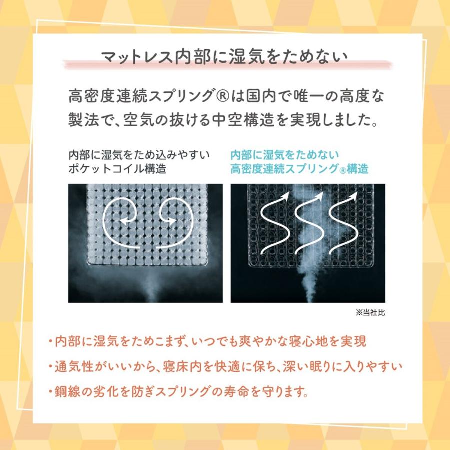 ニトリ（NITORI） シングル フランスベッド マットレスTW010 : ニトリ