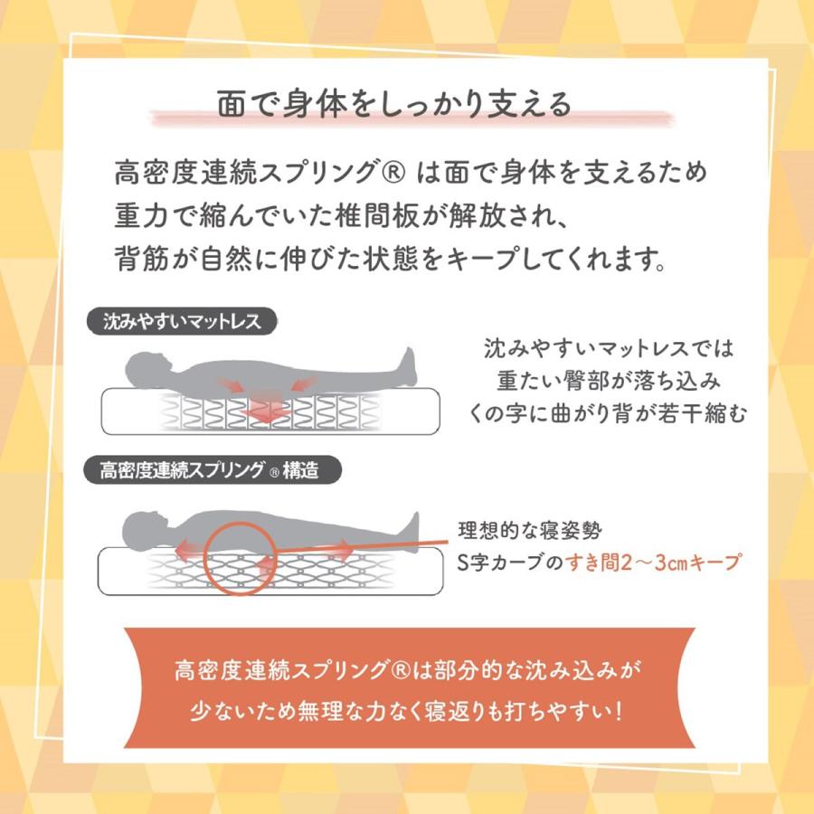 【引取限定】ニトリ　 シングルベッド　スプリングマットレス 引取限定】ニトリ シングルベッド スプリングマットレス