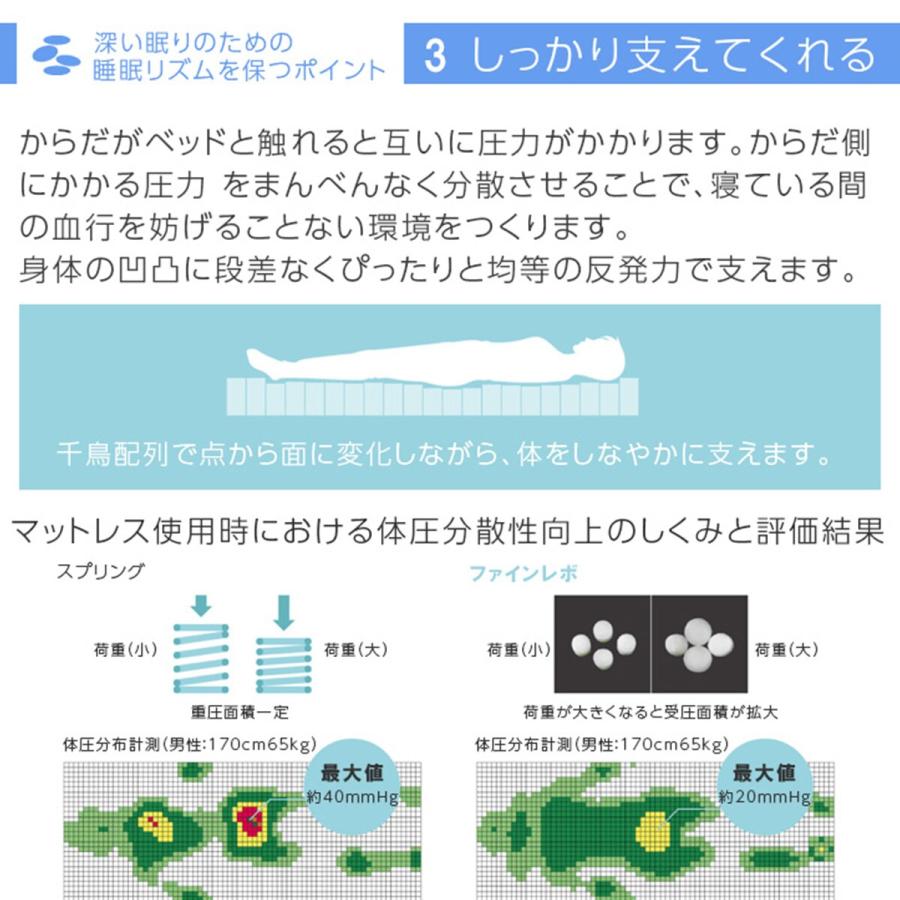 直販正規品 ファインレボ マットレスW-R1 (ワイドダブル) ニトリ