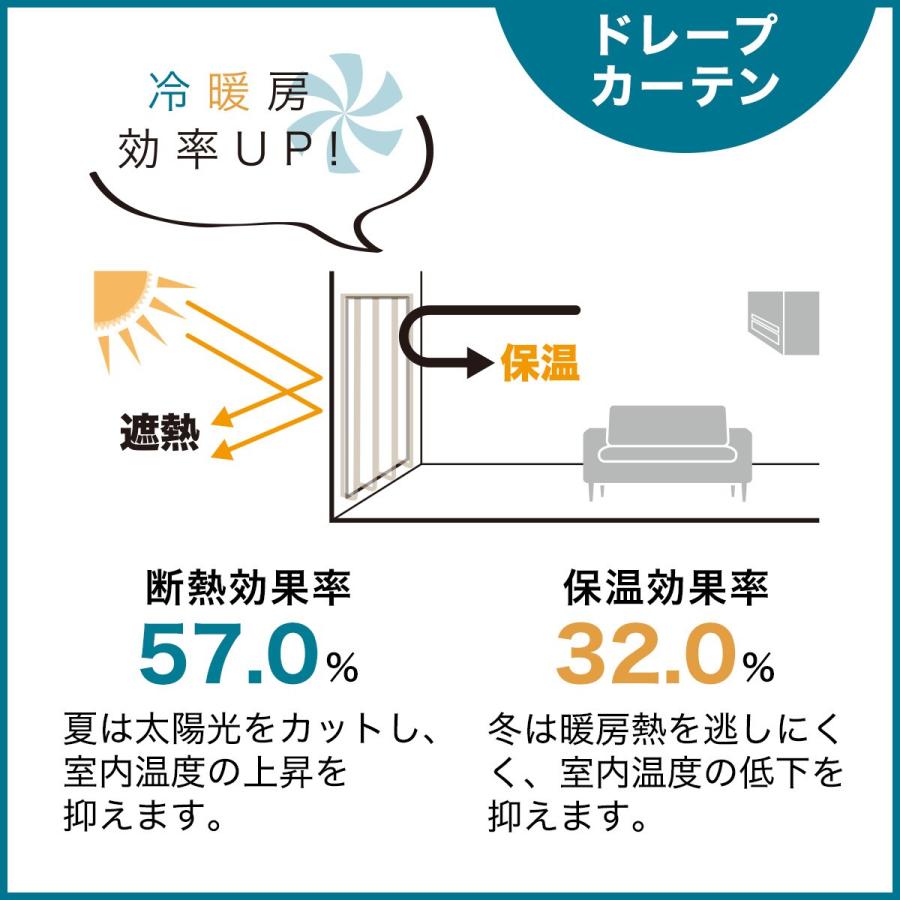遮熱・遮音・遮光1級ドレープカーテン(遮音 DH09 100X110X2 GR) デコホーム 2枚 両開き ニトリ｜nitori-net｜06
