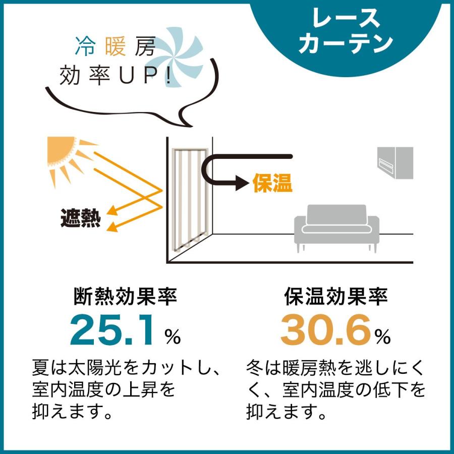 採光・遮熱・遮像レースカーテン(150X176X2 DH70) デコホーム 2枚 両開き 節電 ニトリ｜nitori-net｜06