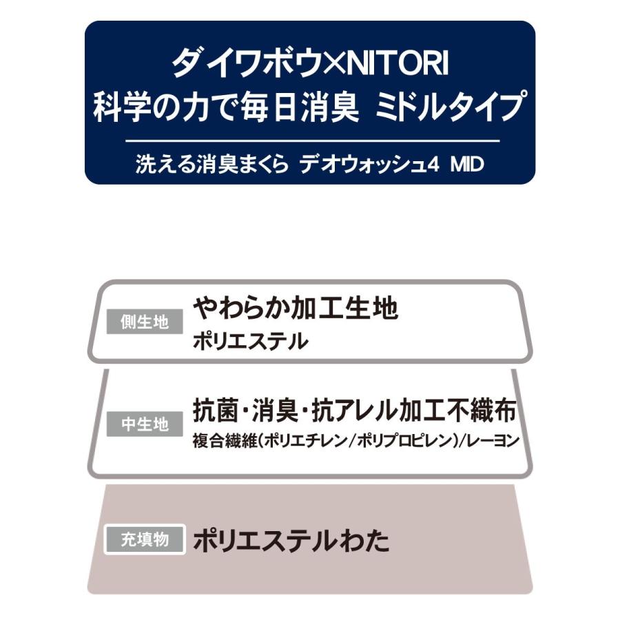 洗える消臭ポリエステル枕(デオウォッシュ4 MID) 枕 まくら ポリエステル 60×40 ニトリ｜nitori-net｜09