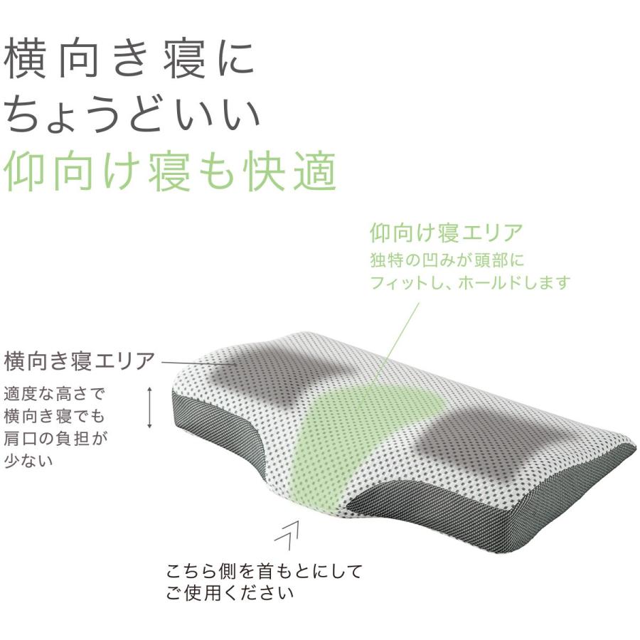 ニトリ 横向き寝が楽なまくら（フィット2 LOW） デコホーム 期間