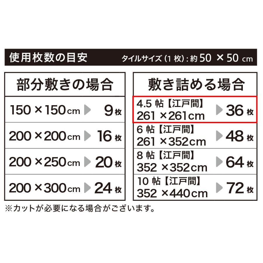 ニトリ　タイルカーペット　50×50 TBLターコイズブルー　ネイビー ニトリ（NITORI） 4.5帖 洗えるタイルカーペット 50×50cm 36枚入
