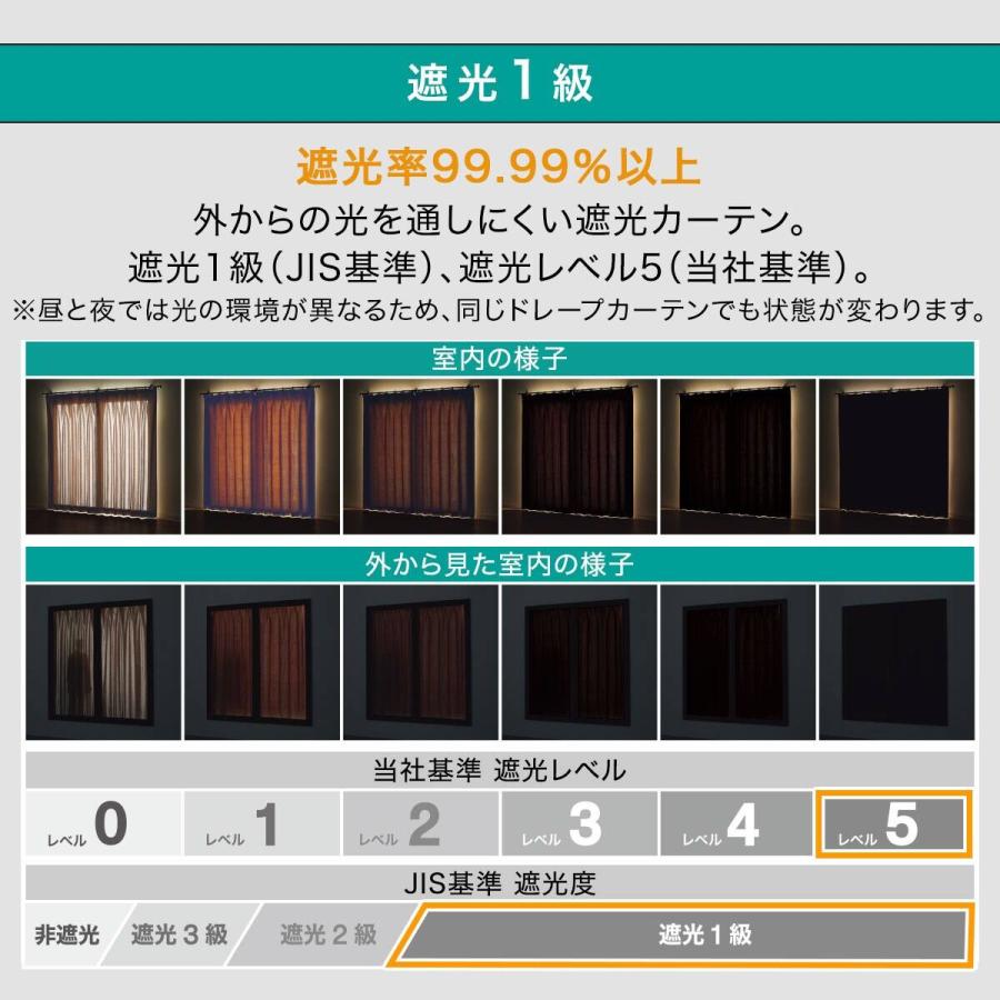 ニトリ（NITORI） 遮光1級・遮熱・遮音カーテン(ディナ グレー