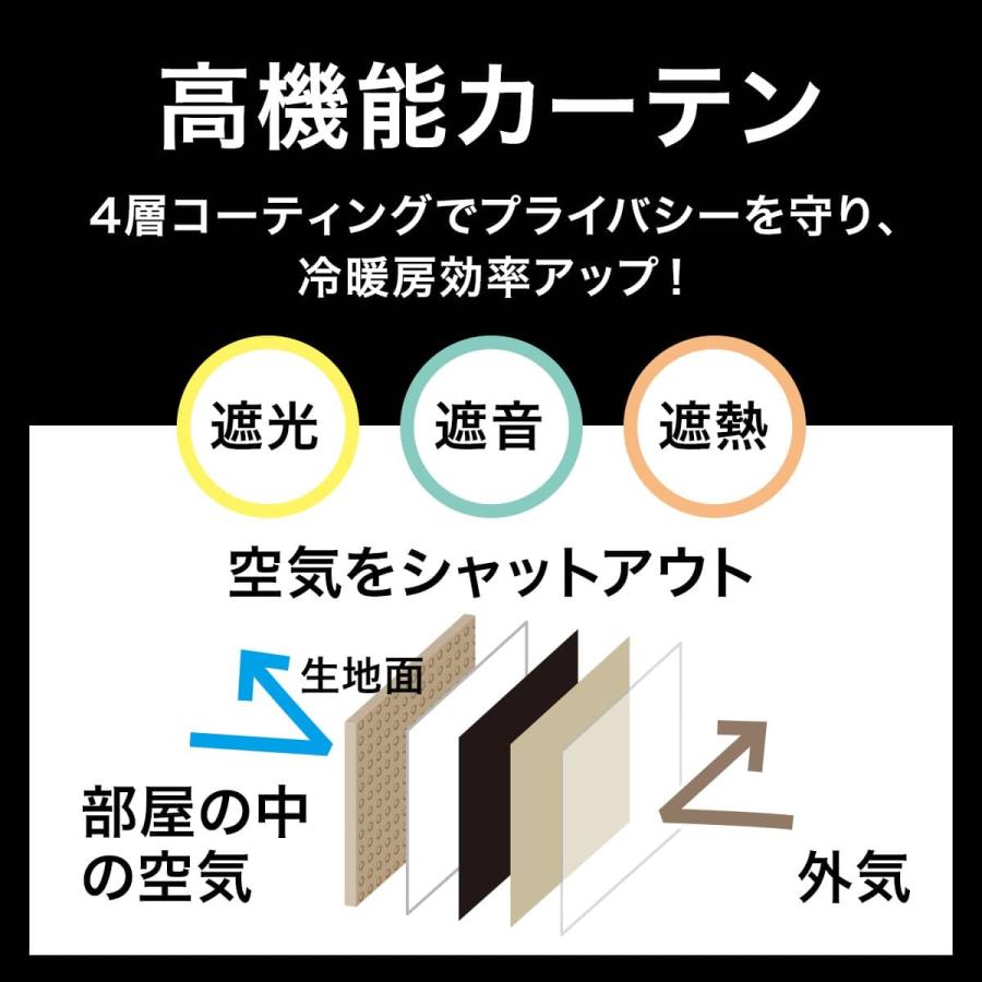 ニトリ（NITORI） 遮光1級・遮熱・遮音カーテン(ディナ グレー