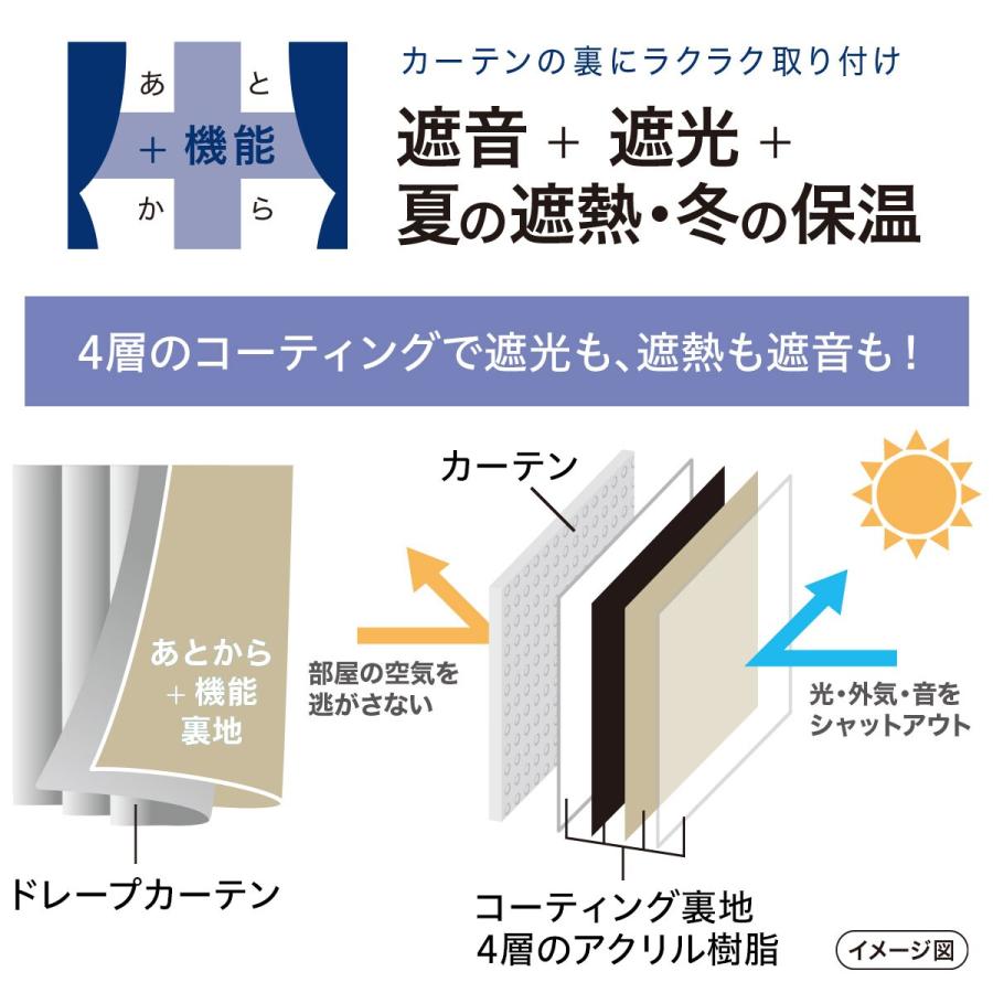 ニトリ（NITORI） 遮音・遮光・遮熱・保温1枚入り 4層 裏地ライナー