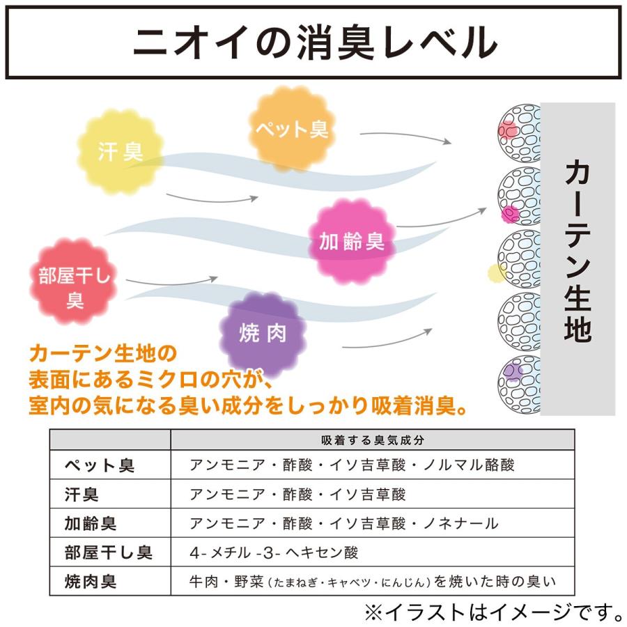【毎日値下げ中】ニトリ　カーテンまとめ売り（遮光2級・遮熱・消臭カーテン） ニトリ（NITORI） 遮光2級・遮熱・消臭カーテン(アクト アイボリー