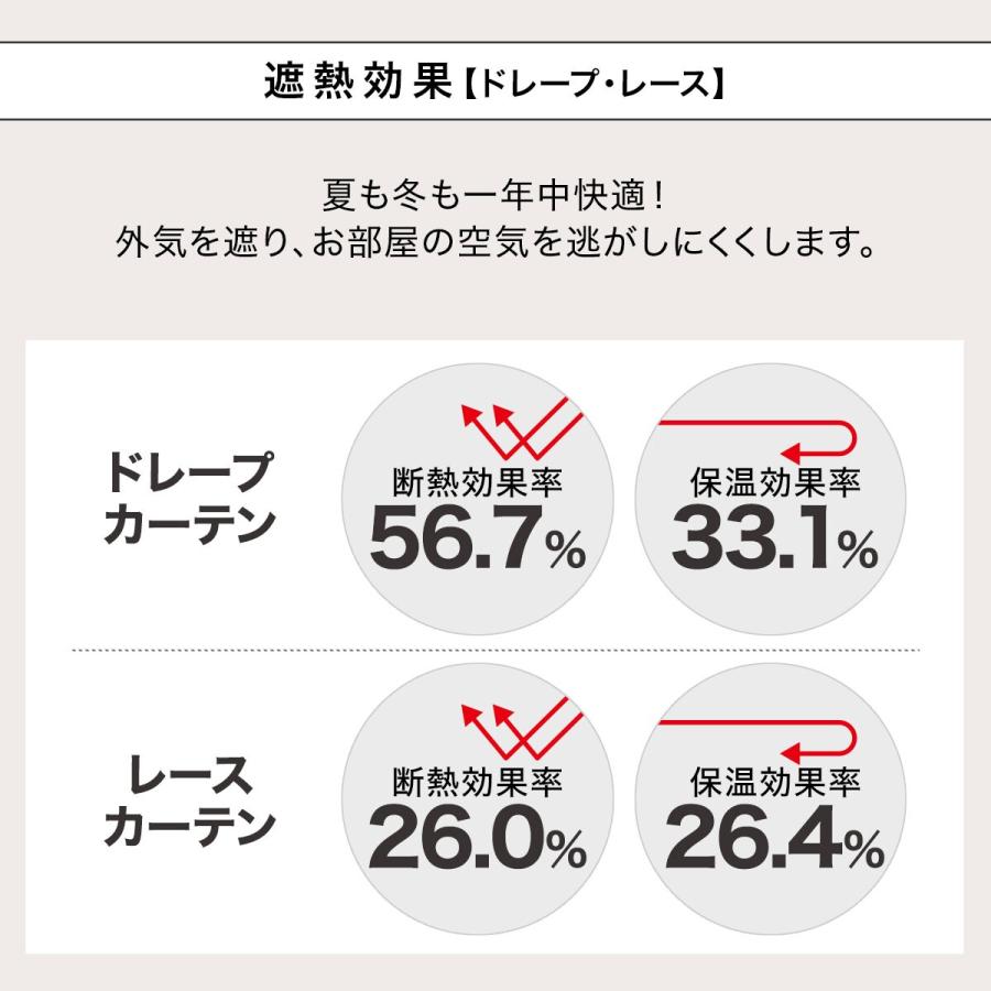 ニトリ（NITORI） 遮光1級・遮熱・遮音カーテン＆遮熱・遮像レース4枚