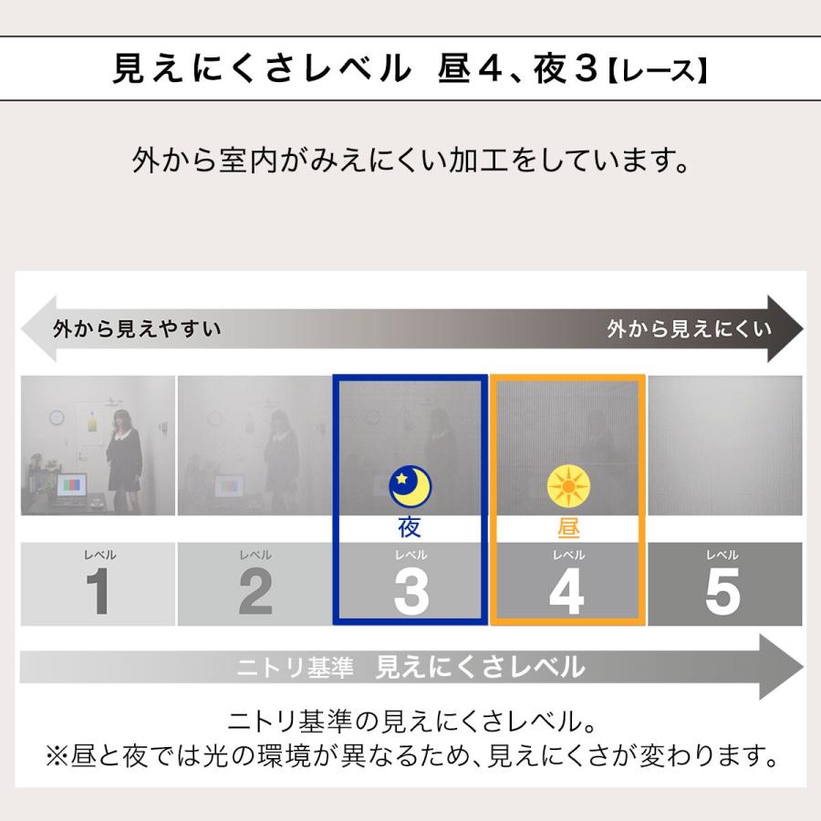 ニトリ（NITORI） 遮光1級・遮熱・遮音カーテン&遮熱・遮像レース4枚