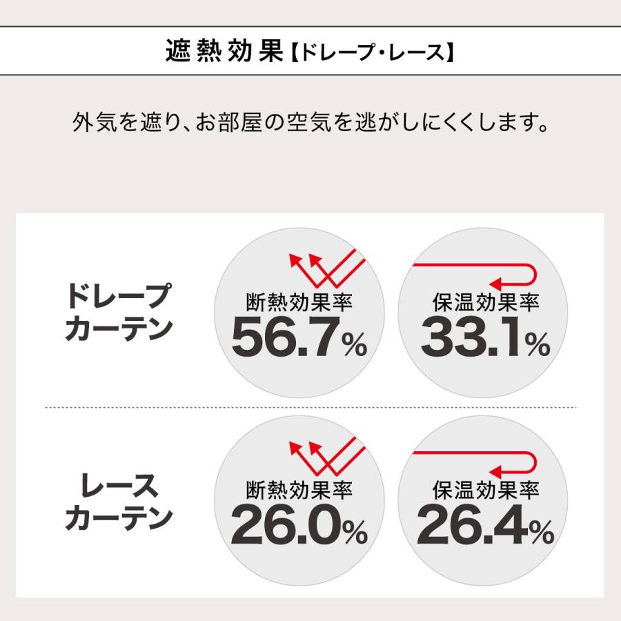 ニトリ（NITORI） 遮光1級・遮熱・遮音カーテン＆遮熱・遮像レース4枚