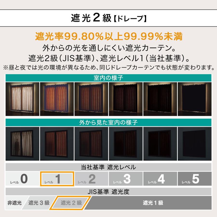 ニトリ（NITORI） 遮光2級・遮熱カーテン&遮熱・遮像レース4枚セット(N