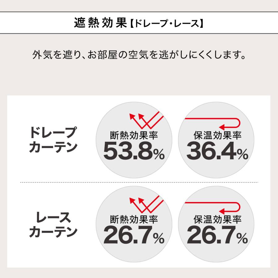 ニトリ（NITORI） 遮光2級・遮熱カーテン&遮熱・遮像レース4枚セット(N