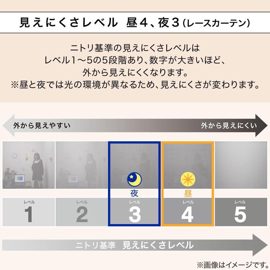 遮光1級・遮熱・遮音カーテン＆遮熱・遮像レース４枚セット(RP002 IV 100X200X4) カーテン2枚 レース2枚 ニトリ｜nitori-net｜17