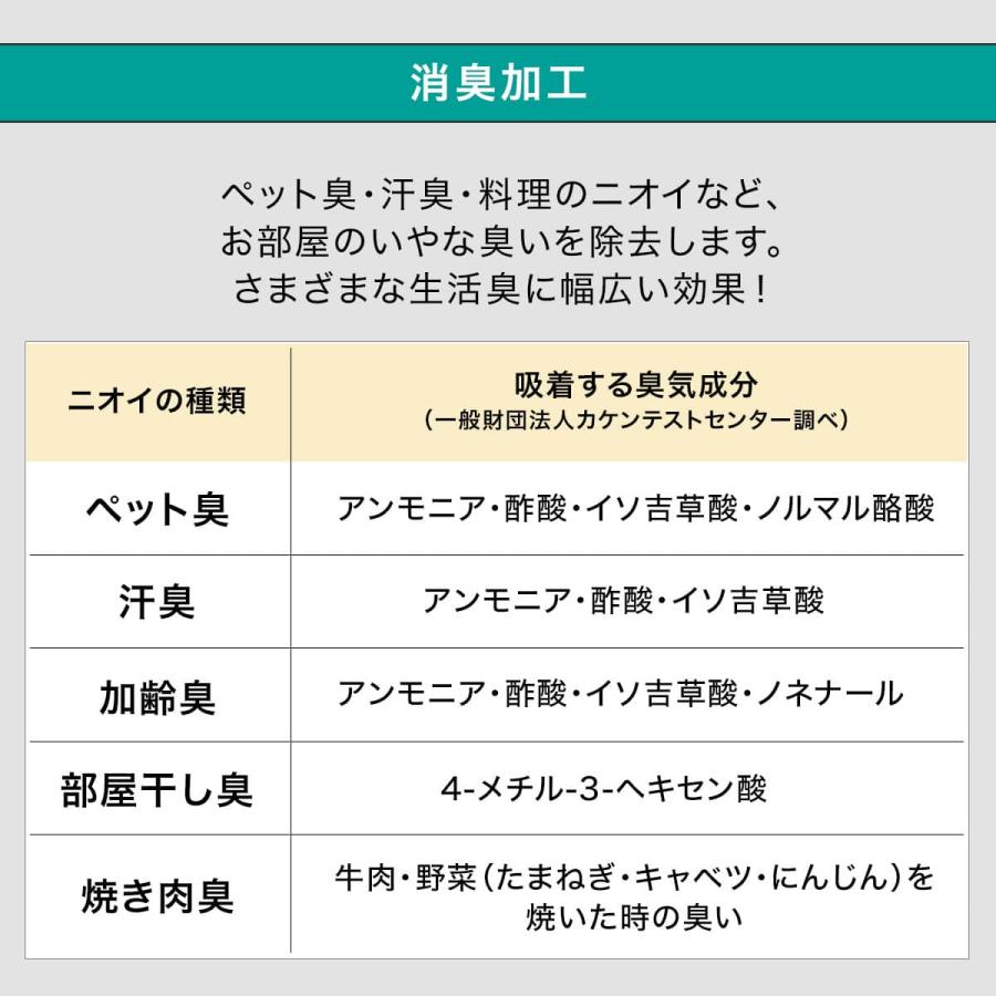 ニトリ（NITORI） 遮光1級・遮熱・消臭カーテン(アクト ブルー