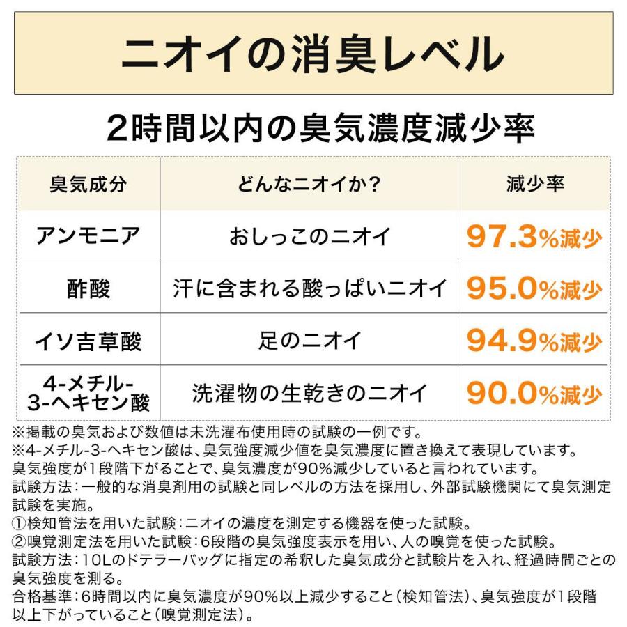 ニトリ（NITORI） 遮光1級・遮熱・消臭カーテン(アクト ダークイエロー