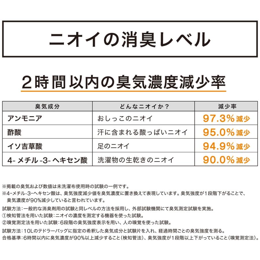 （1枚入り）遮光1級・遮熱・消臭カーテン(アクト ダークイエローグリーン 100X110X1) 1枚 片開き ニトリ | ニトリ | 04