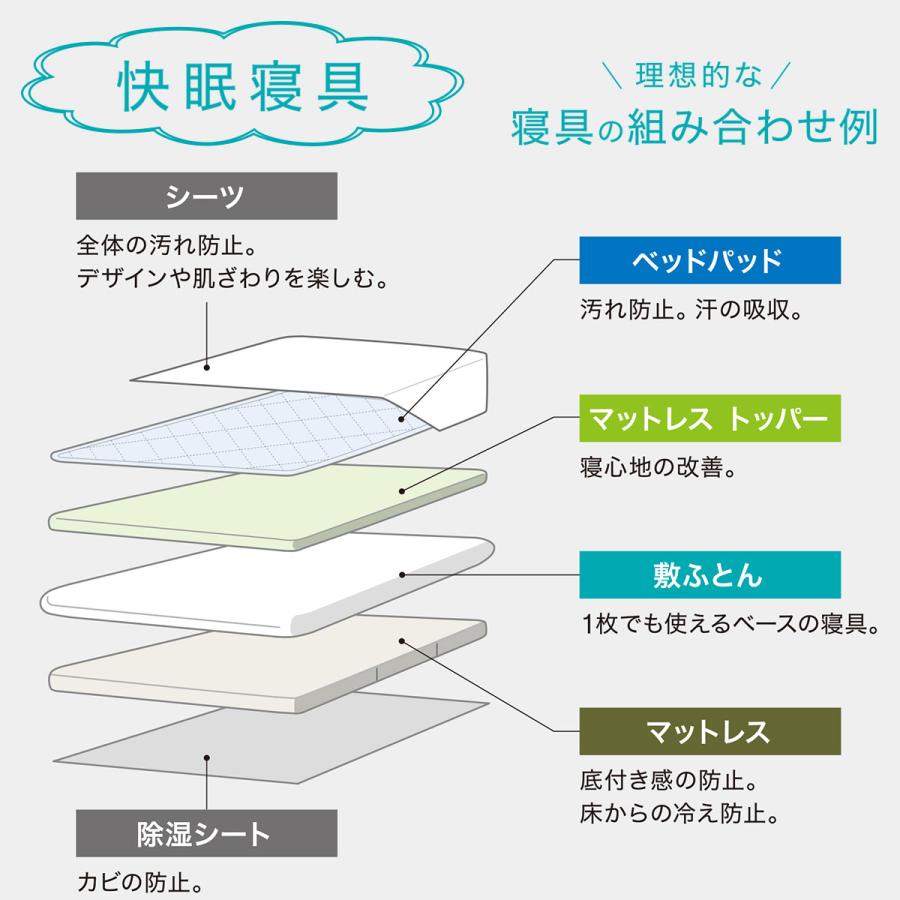 ニトリ（NITORI） ひろびろ使えて小さくしまえる硬質4つ折マットレス