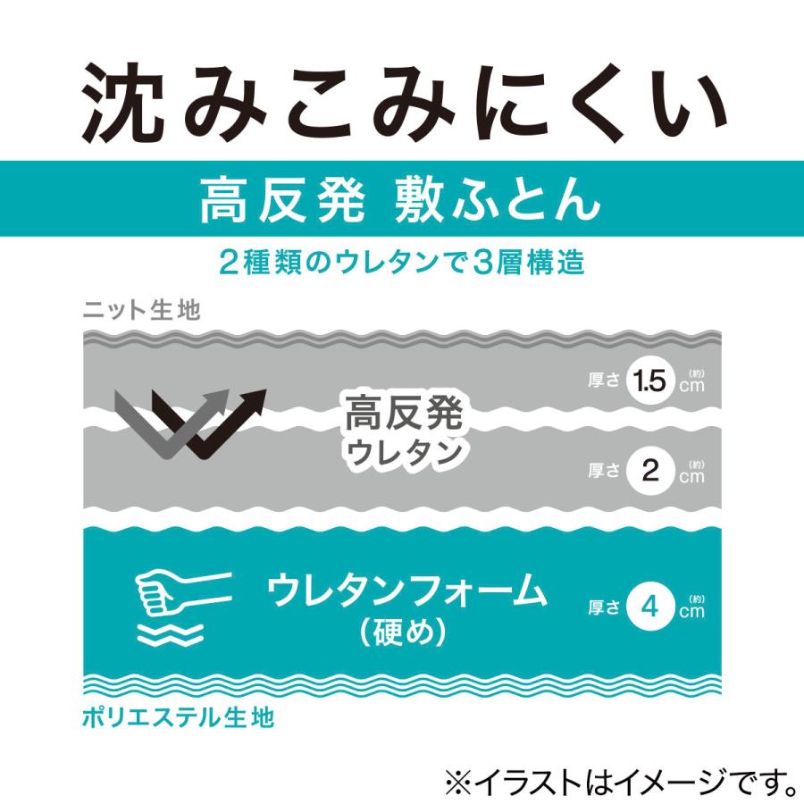 ダブル 体が沈みにくい 弾力性の良い敷ふとん ニトリ 送料無料 玄関先迄納品 1年保証 ニトリ Yahoo 店 通販 Yahoo ショッピング