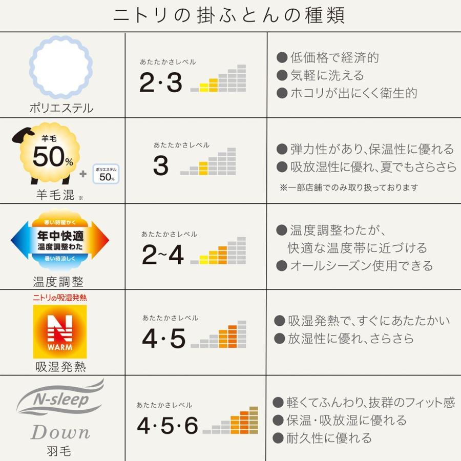 ニトリ 掛け布団 薄掛ふとん クイーン(ポリエステル NF Q ニトリ 掛け布団 薄掛ふとん クイーン(ポリエステル NF Q