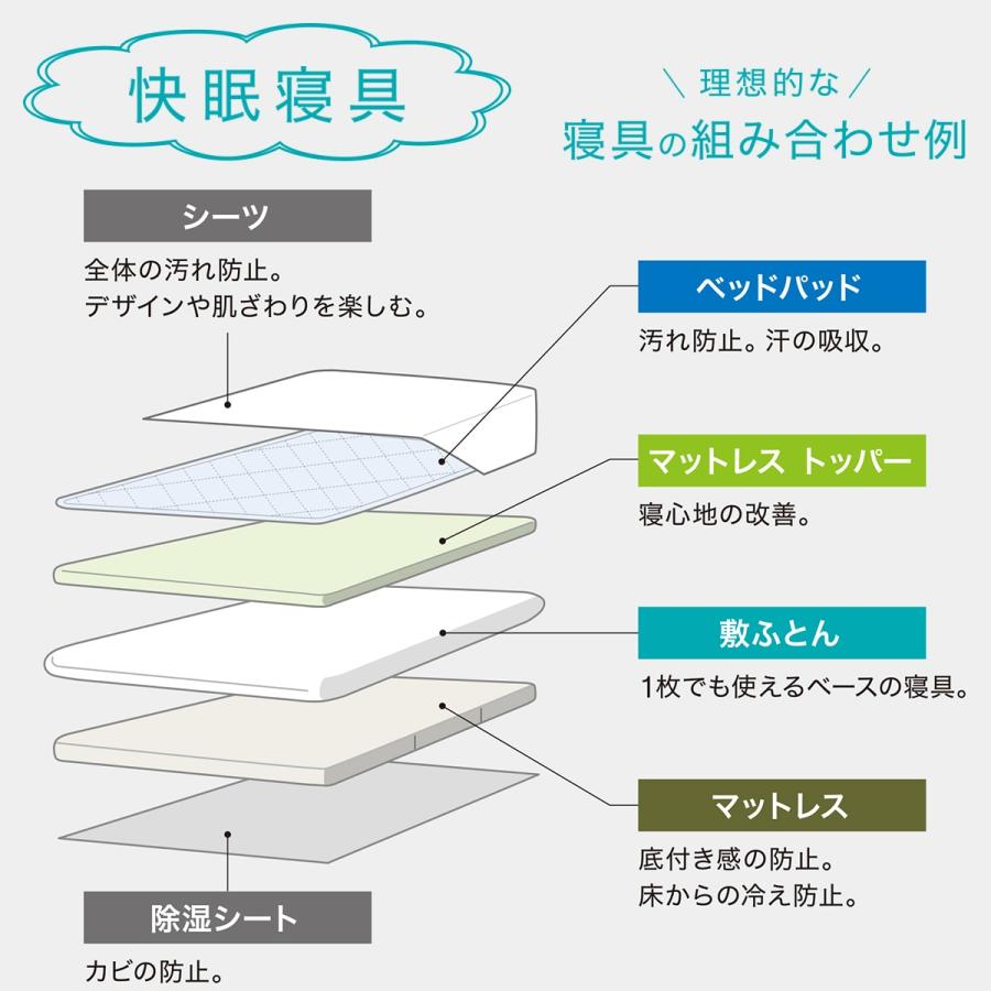 抗菌防臭防ダニ 敷布団   シングル 厚さ7cm 敷きふとん マットレス ポリエステル 抗菌 防臭 防ダニ 折りたたみ｜nitori-net｜09