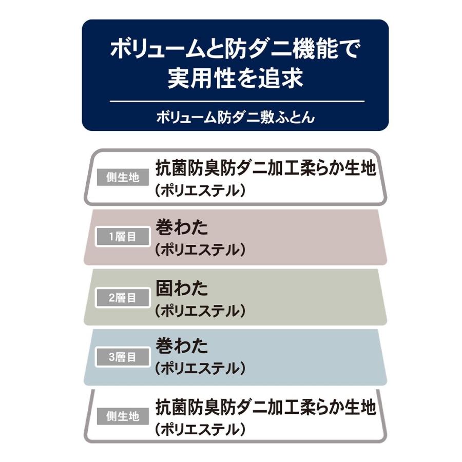 ニトリ 抗菌防臭機能付き ボリューム防ダニ敷布団 ダブル 厚さ ニトリ 抗菌防臭機能付き ボリューム防ダニ敷布団 ダブル 厚さ
