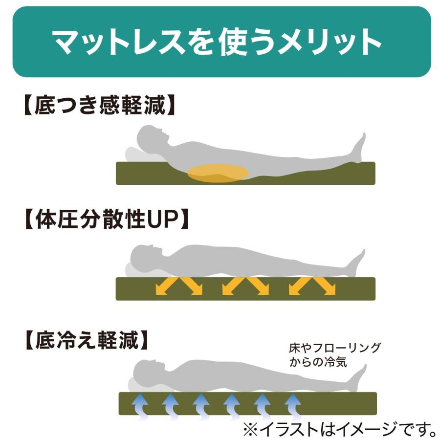 ニトリ マットレス 硬め 厚さ7cm 薄型 折りたたみ 高反発三 ニトリ マットレス 硬め 厚さ7cm 薄型 折りたたみ 高反発三